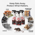 Rat Repellent Spray (PACK OF 3)