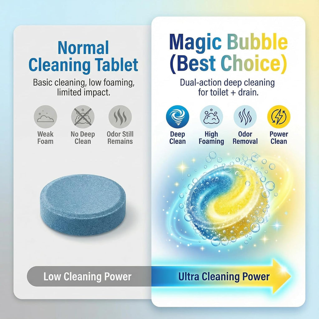 Bubble Cleaning Tablet (PACK Of 2)